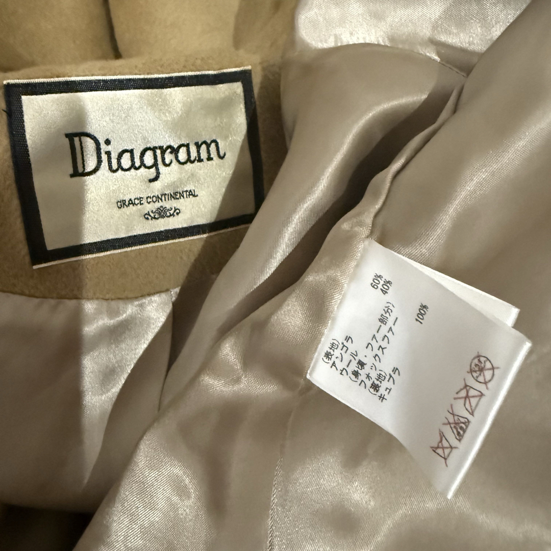 GRACE CONTINENTAL - Diagramフォックスファー&アンゴラ フード