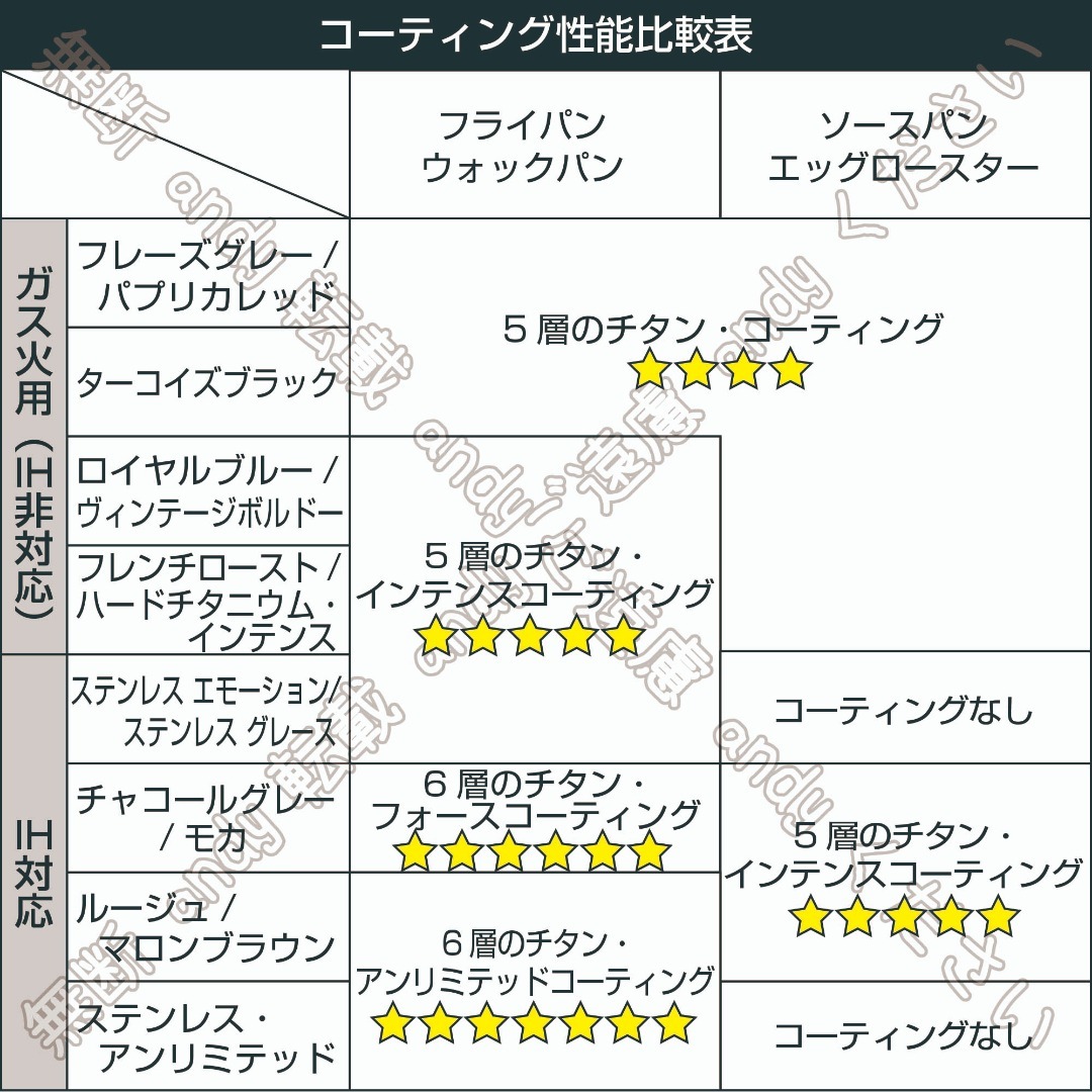 T-fal - ☆新品☆ティファール フライパン+ウォックパン 26cm モカの