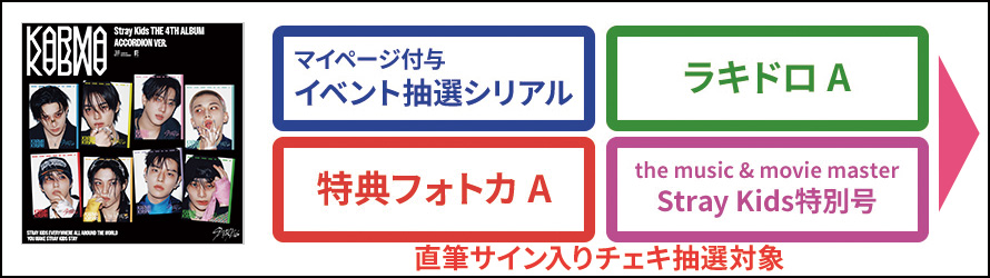 Stray Kids THE 4TH ALBUM『KARMA』発売記念、直筆サイン入り