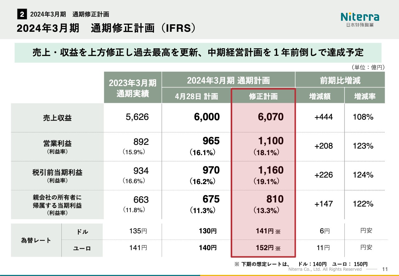 日本特殊陶業（5334）の財務情報ならログミーFinance 日本特殊陶業