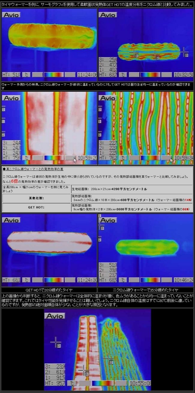 Webike | GET HOT ゲットホット タイヤウォーマー GP-MAX(MAX-JSB600B