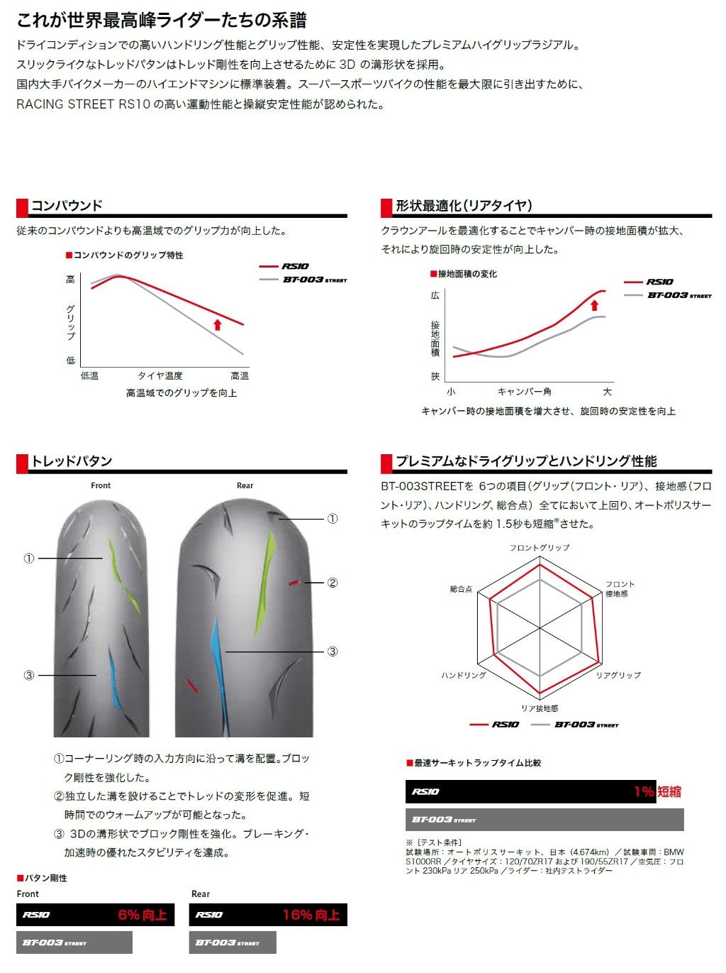 Webike | BRIDGESTONE ブリヂストン BATTLAX RACING STREET RS10 H