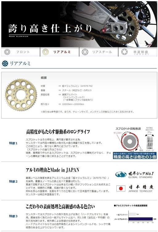 Webike | SUNSTAR サンスター リアスプロケット ジュラルミン