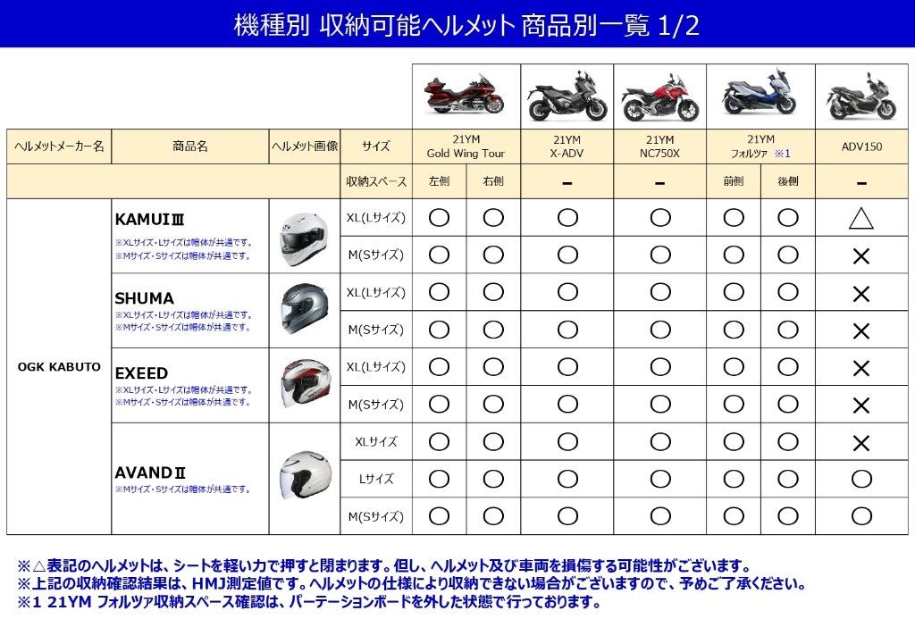 Webike | OGK KABUTO オージーケーカブト KAMUI-3 ACCEL [カムイ・3