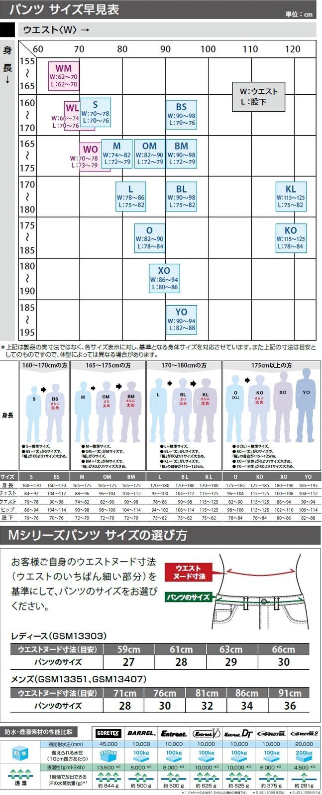 Webike | GOLDWIN ゴールドウイン GWS ウォームカーゴパンツ GSM13454