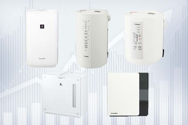 シャープ HV-R55-A [モイストブルー] 価格比較 - 価格.com