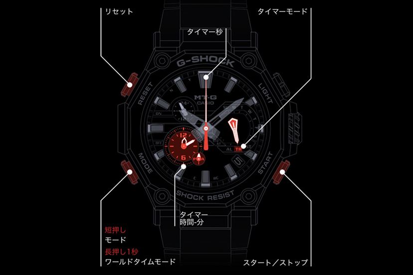 真打ち登場！ G-SHOCK「MT-G」にも「カーボンモノコックケース」が