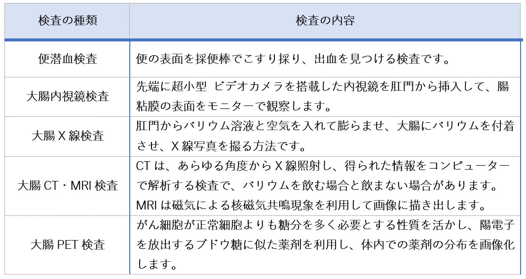 消化器腫瘍外科 絹笠祐介医師と大腸がんについて