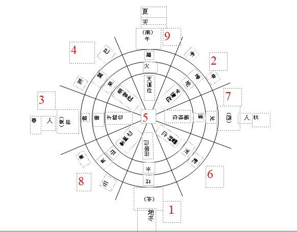 数理易学姓名判断書プレゼント！