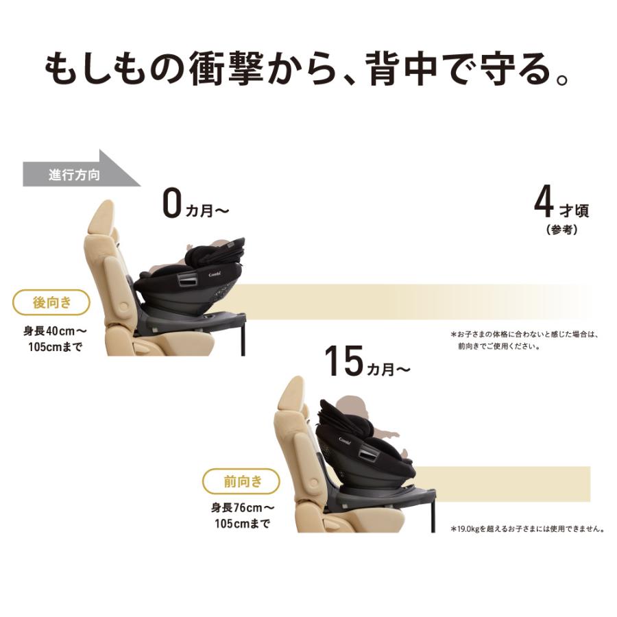 Combi（コンビ） ホワイトレーベル THE S ISOFIX エッグショック ZB