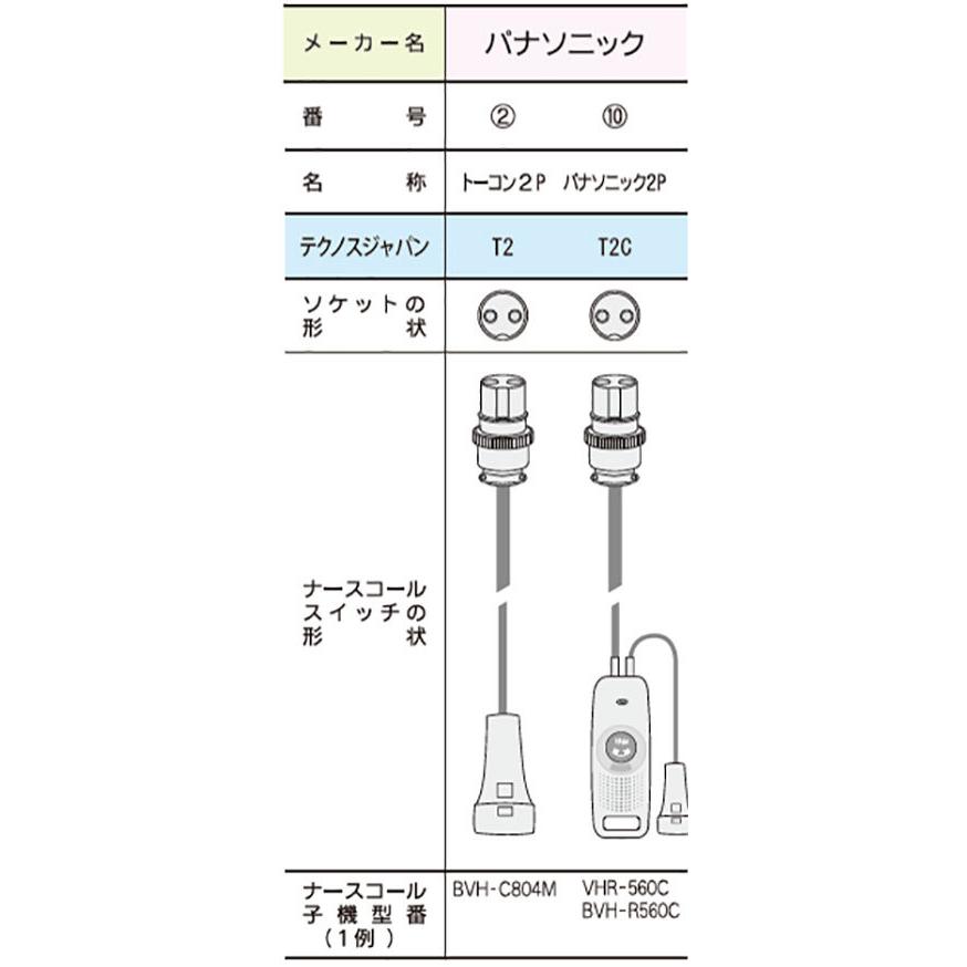 コールマット・徘徊コール3 ナースコール接続タイプ 【パナソニック