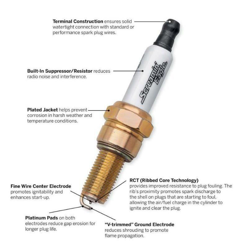 ハーレー 純正 スクリーミンイーグル スパークプラグ パフォーマンス 2