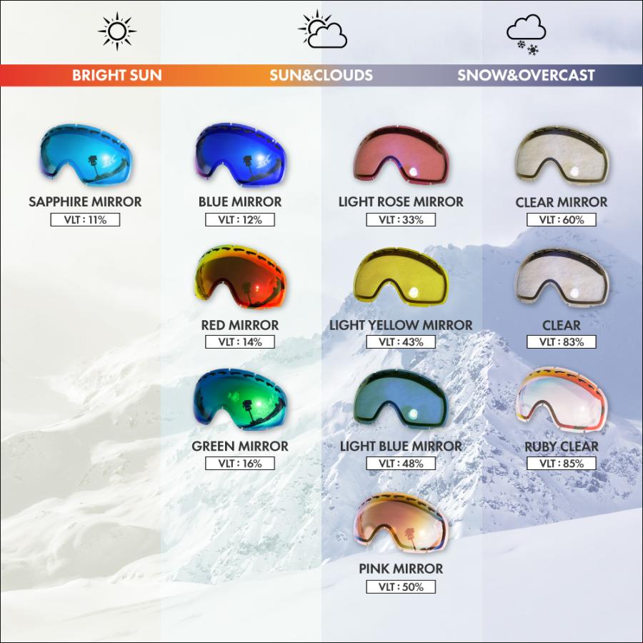 Line Miner オークリー + ZERO 当店独自カスタム ゴーグル スノー