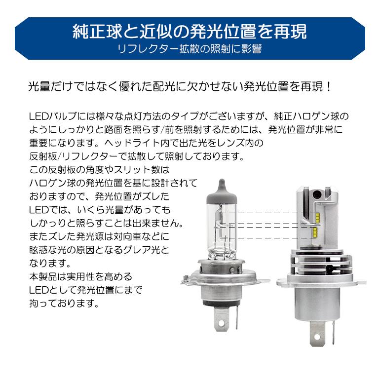HM3/HM4 前期/中期/後期 バモス ホビオ LED ヘッドライト H4 Hi/Low