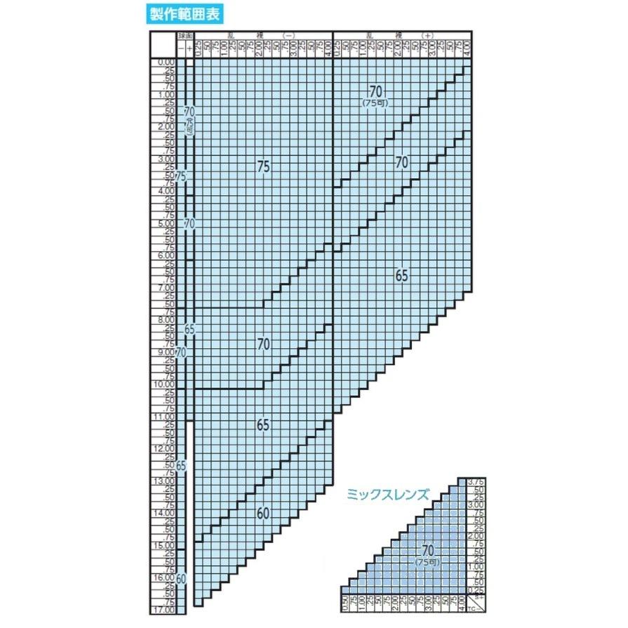 HOYA 東海光学 最高屈折率1.76 両面非球面 ベルーナ ZX-MU メガネ