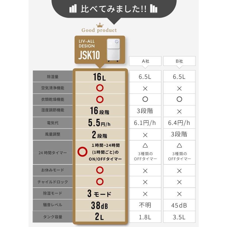 LIVーALL DESIGN コンプレッサー式 除湿機 除湿器 湿気対策 乾燥機