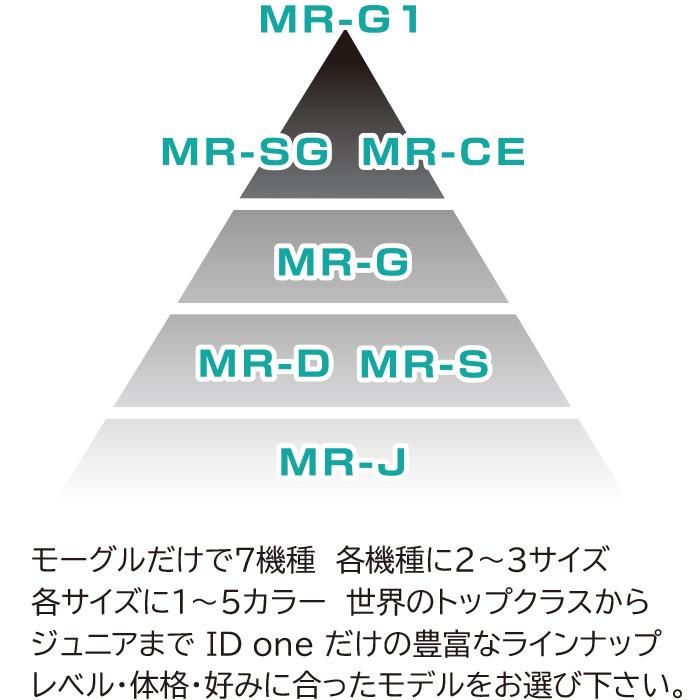 ID one (アイディーワン) 2024-25 MOGUL RIDE MR-G ネイビー 168cm