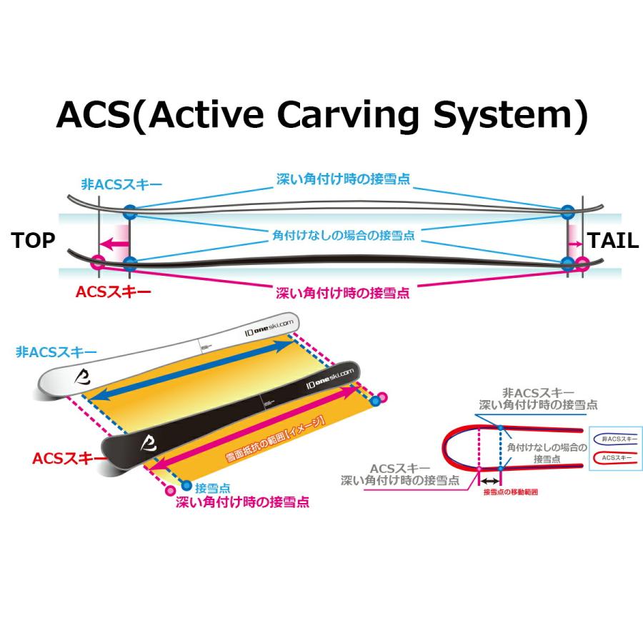 ID one (アイディーワン) 2025-26 TECHNICAL RIDE TR-TTS ホワイト