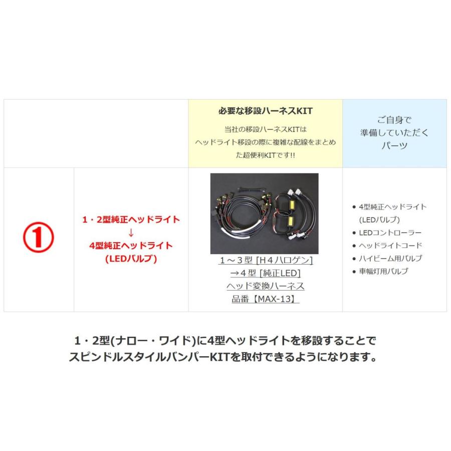 1〜3型 [H4ハロゲン]→4型 [純正LED]ヘッド変換ハーネス 【MAX-13