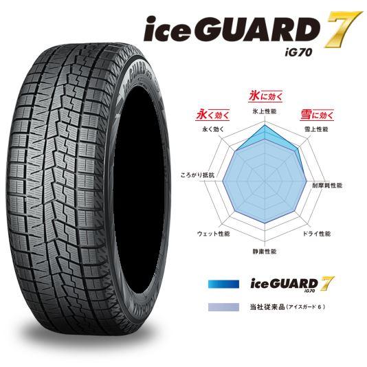 ヨコハマタイヤ（YOKOHAMA TIRE） YOKOHAMA(ヨコハマ) iceGUARD 7