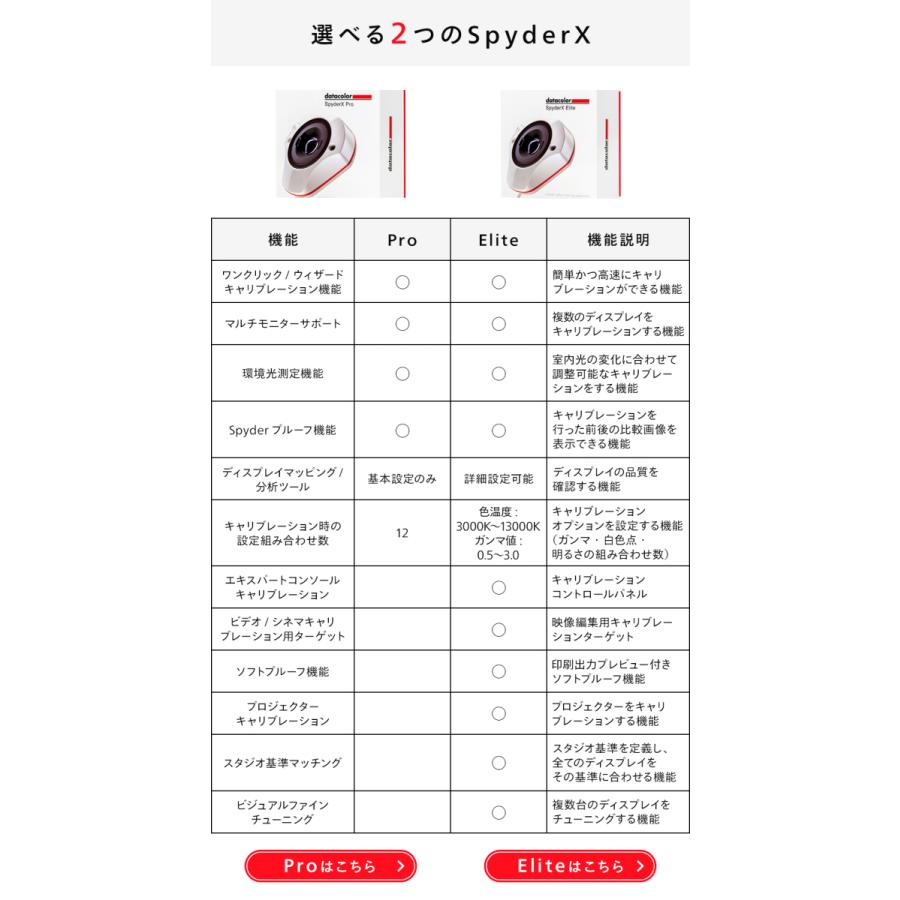 Datacolor SpyderX Pro データカラー スパイダーX プロ ディスプレイ
