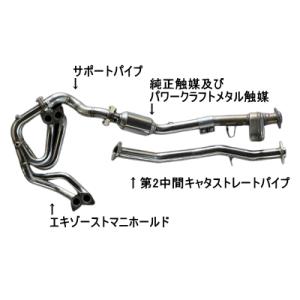 パワークラフト パイプ 第2中間キャタストレートパイプ トヨタ FT86用