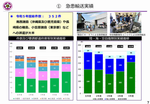令和5年度の災害派遣実績を公表 派遣件数は387件、活動人員は延べ約