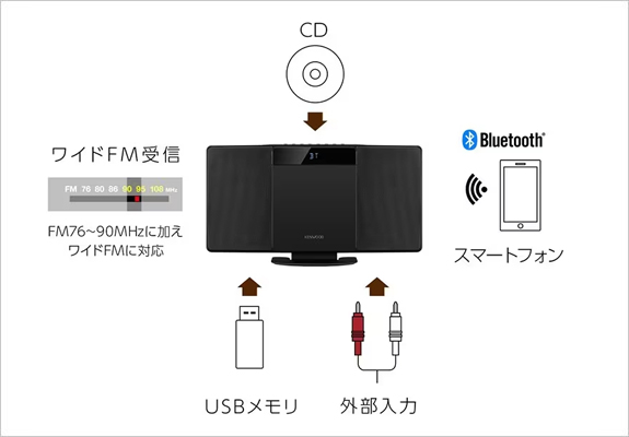 コンパクトHi-Fiシステム(CDコンポ) LCA-10 | JVCケンウッドストア
