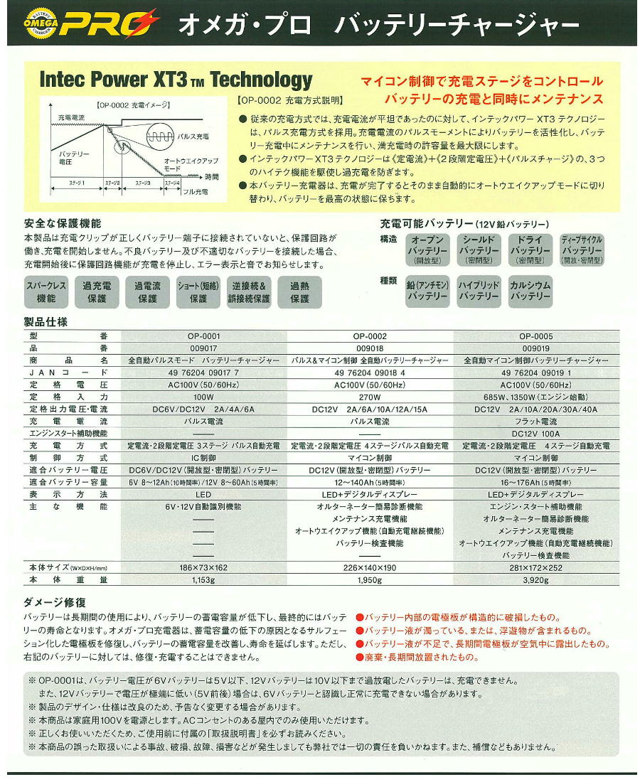 錦之堂除雪機バッテリー・バッテリーチャージャーバッテリー