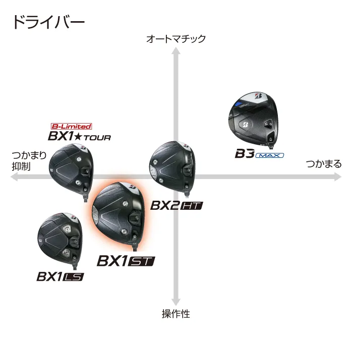 特別生産モデル】【BXシリーズ】 BX1ST DRIVER [TOUR AD FI-6