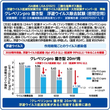 クレベリンpro置き型 大幸薬品 置き型除菌剤 【通販モノタロウ】