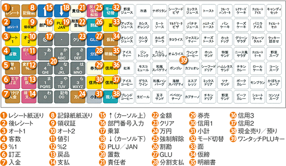 シャープ 電子レジスタ ER-A421-W 補助金対象モデル 電子レジスタ <ER-A421>｜電子レジスタ｜法人のお客様へ