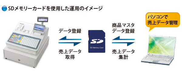 シャープ ER-A411 ホワイト SHARP レジ 電子レジスタ＜ER－A411/A421＞を発売｜ニュースリリース：シャープ