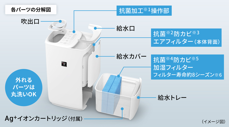 シャープ加湿器 HV-T75 2024年製 HV-T75 | プラズマクラスター加湿器