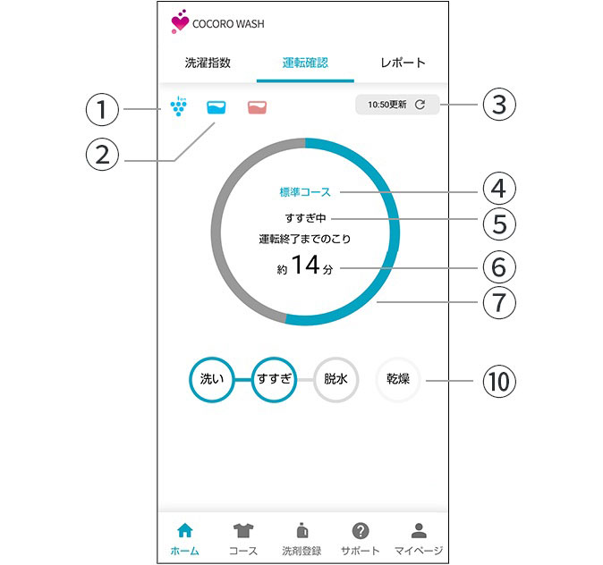 運転確認／予約変更 | COCORO WASH サポートページ：シャープ
