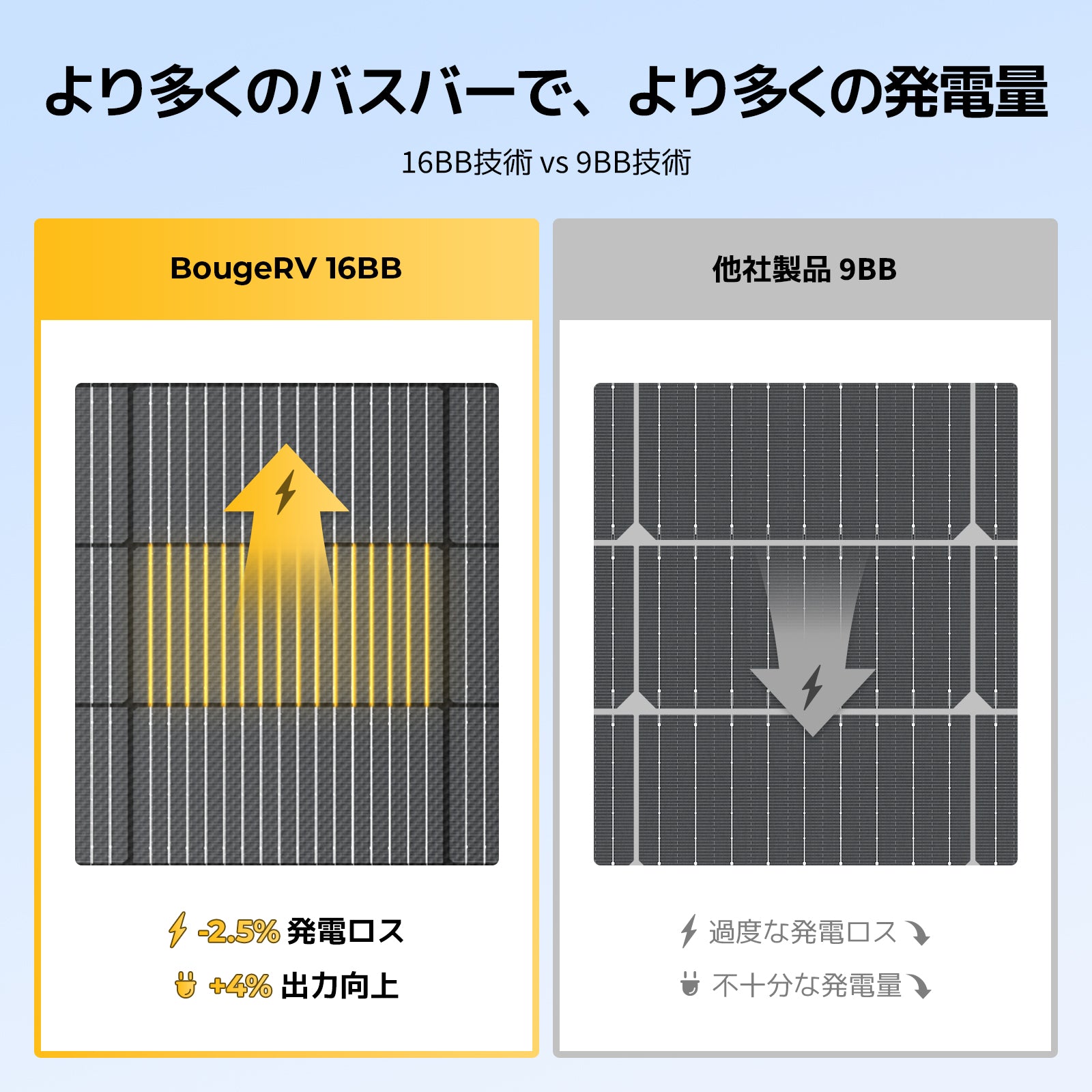 BougeRV Arch Pro 200W ソーラーパネル – BougeRV JP