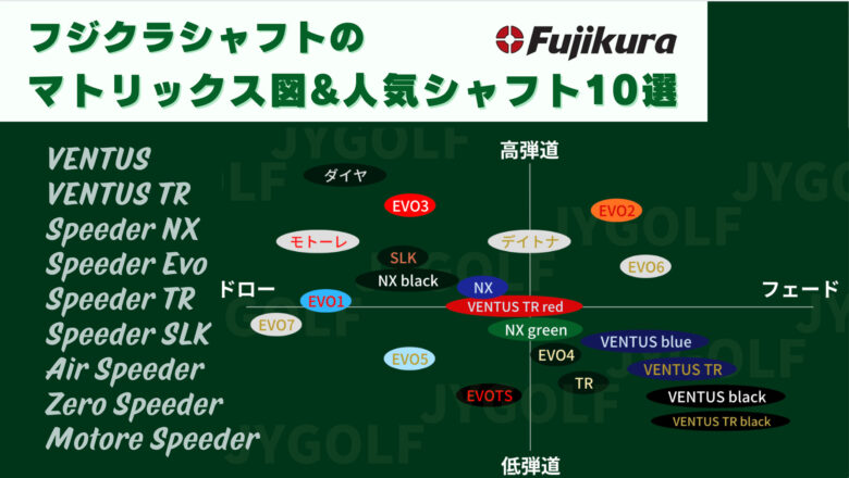 フジクラシャフト（スピーダー・ベンタス・NX）を分布図で比較