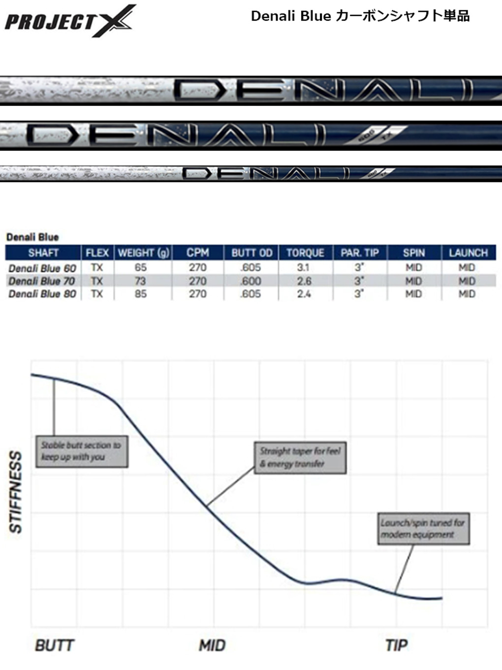 プロジェクトX Denali デナリ Blue カーボンシャフト単品 ProjectX