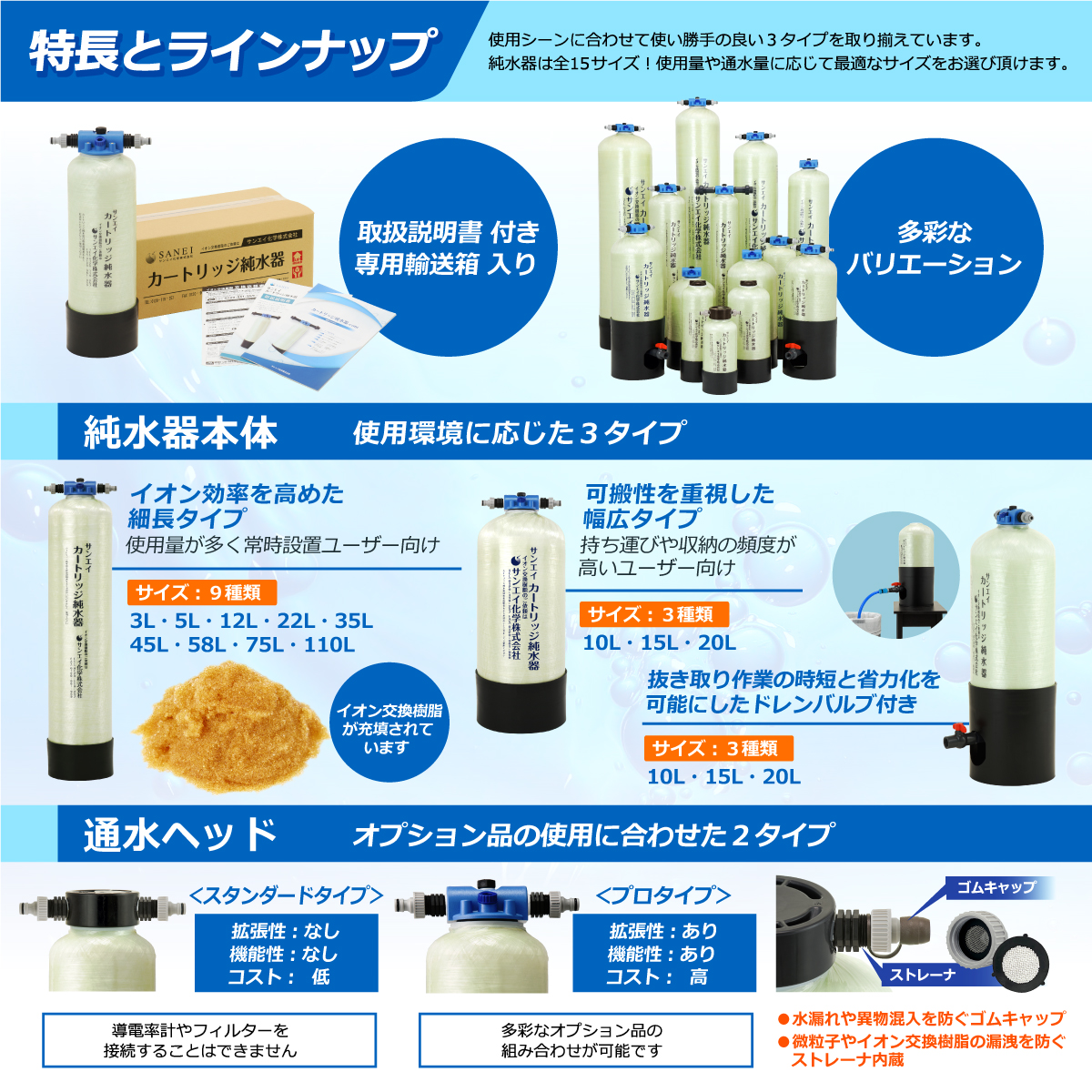 サンエイ化学 カートリッジ純水器 12L プロタイプ フィルター＋ホース