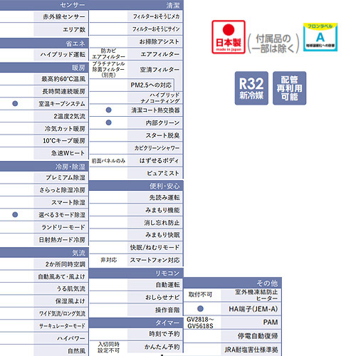 MSZ-GV4018S(W)｜三菱電機ルームエアコン[GVシリーズ][200V]