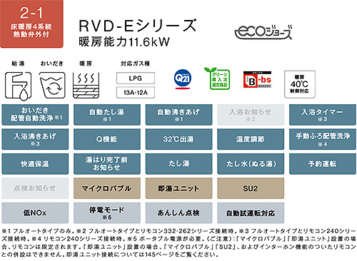 RVD-E2405SAW2-1(C)｜リンナイ熱源機[エコジョーズ][本体のみ]