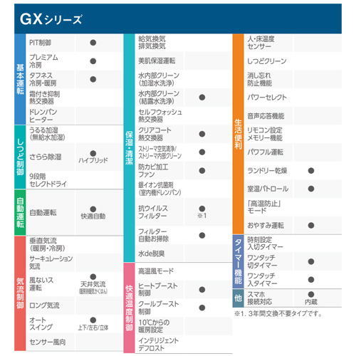 F564ATGP-W+R564AGP｜ダイキンルームエアコン[GXシリーズ][200V]