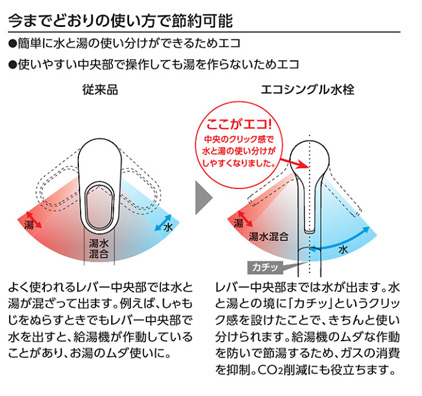 TLHG30EGR｜TOTO洗面用蛇口[台][シングルレバー混合水栓]