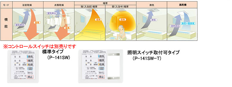 V-141BZ｜三菱電機バス乾燥・暖房・換気システム[バスカラット24][24