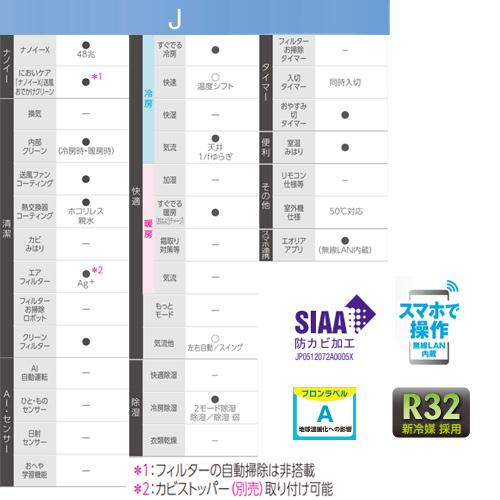 CS-362DJ2-W+CU-362DJ2｜パナソニック○ルームエアコン[Jシリーズ][200V]