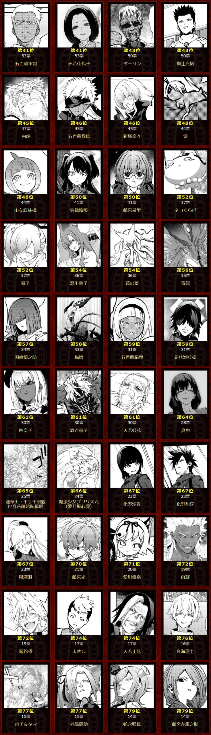 双星の陰陽師】第1回キャラクター人気投票まとめ | カモのなんでも