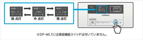 無線LAN接続アダプターの設定について｜モバイルコントロール｜日立の