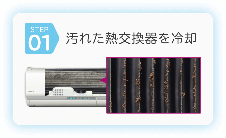 住宅設備用エアコン ： 注目の新クリーン技術[凍結洗浄] ： 日立