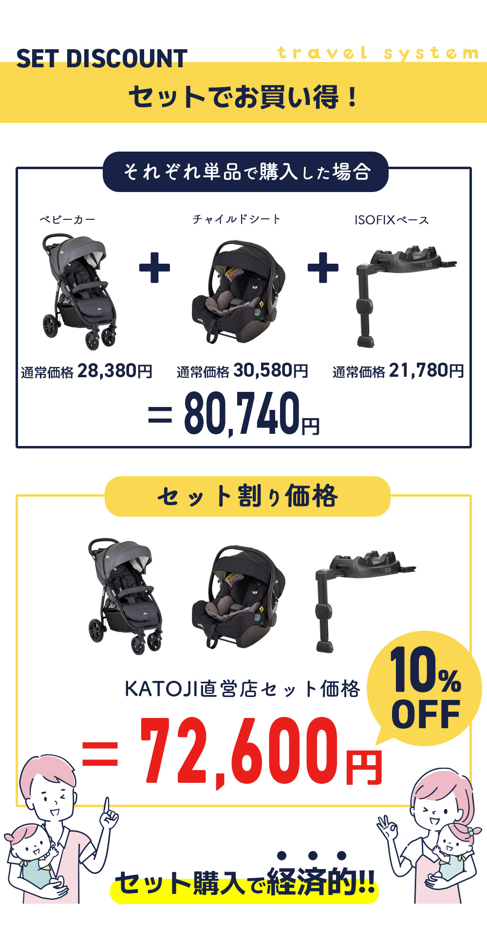 Joie トラベルシステム 操作性＆安定性が高いベビーカー『ライト