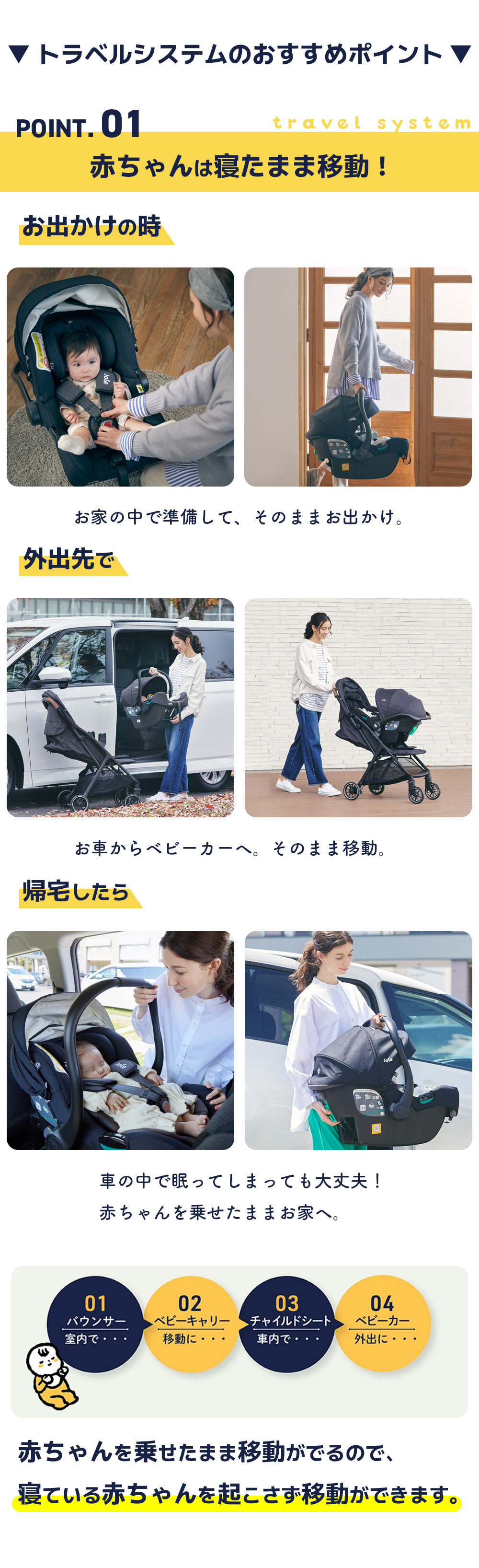 Joie トラベルシステム 軽量コンパクトベビーカー 『パクト プロ』の3